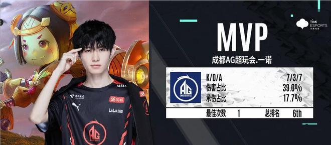 Ultra Prime 和 JD Gaming 在 LPL 第2分裂 2025 中取得胜利